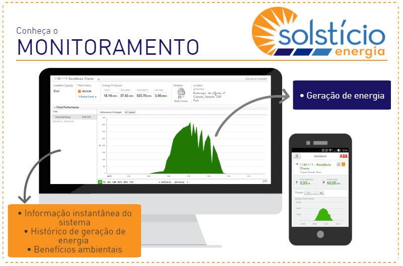 Ilustração de uma tela de computador e de celular que mostram um gráfico de barras que mostra diferentes parâmetros, entre eles, a geração de energia. Alguns pontos são informação instantânea do sistema, histórico de geração de energia, benefícios ambientais. Imagem ilustrativa do conteúdo sobre medidor e sistema de monitoramento.
