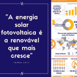 Miniatura de um gráfico com um quadro roxo escuro na porção esquerda da imagem no qual se lê "A energia solar fotovoltaica é a renovável que mais cresce" em branco.