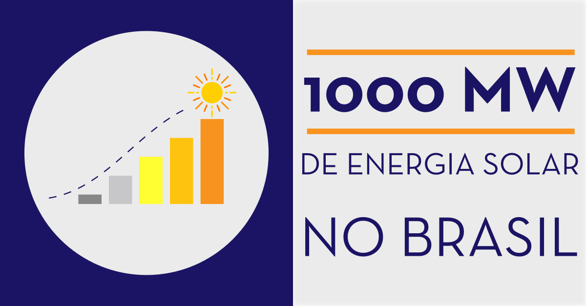 Ilustração dividida em dois quadrados. No quadrado da esquerda, roxo escuro, um gráfico de barras crescente termica com um sol em cima da última barra, a maior. O outro quadrado, cinza claro, conta com um texto: 1000 MW de energia solar no Brasil, referente à geração solar no país.